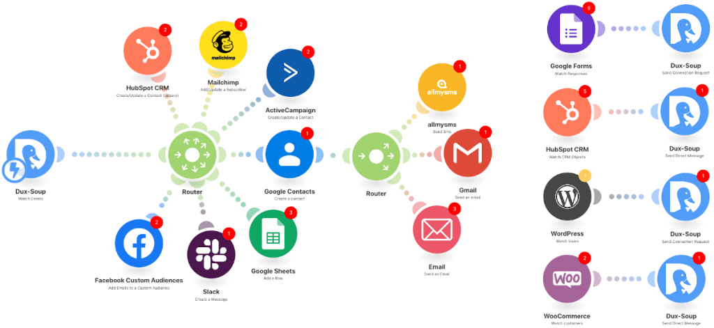 AI Workflow Automation to put repetative tasks on autopilot