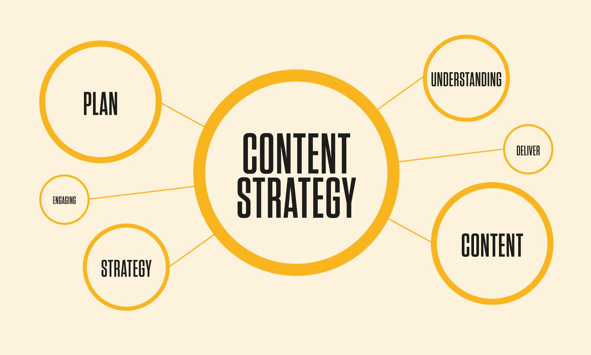 Digital Content Marketing Strategy: A Comprehensive Guide