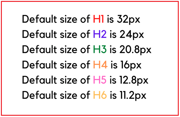 default heading text size in pixels for all HTML heading tags from H1-H6