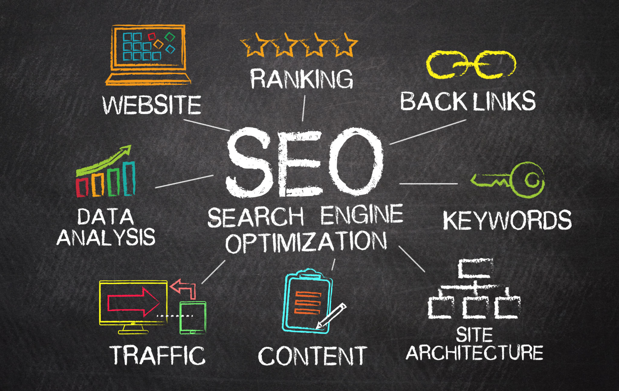 SEO For Beginners: How To Do SEO