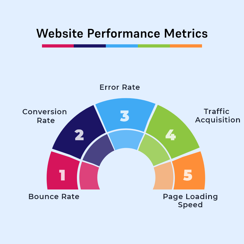 5 key metrics for analyzing web traffic to improve your websites performance