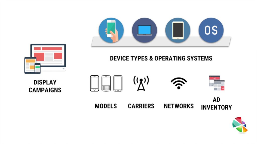 Device Targeting for specific advertisements like apps and downloads to make sure you get the most of your ROI