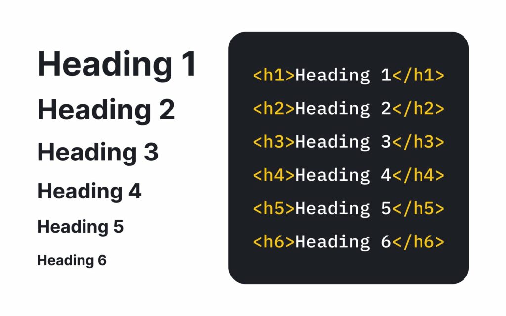 Example of HTML heading sizes for heading tags H1 through H6