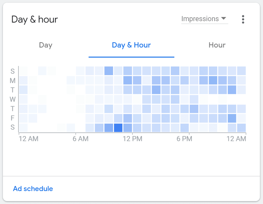 Example of a Google Ad schedule showing the peak times the ad was shown and clicked to make sure the advertiser can maximize the effectiveness of their ad spend