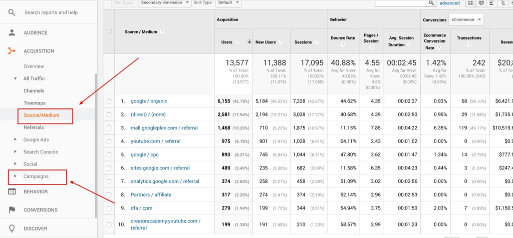 Example Google Analytics dashboard showing how the campaign and medium UTM parameters can easily be tracked and sorted