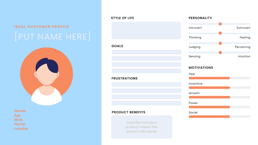 Ideal Customer Template illustration showing the main categories small business marketing agencies use to help identify the customers