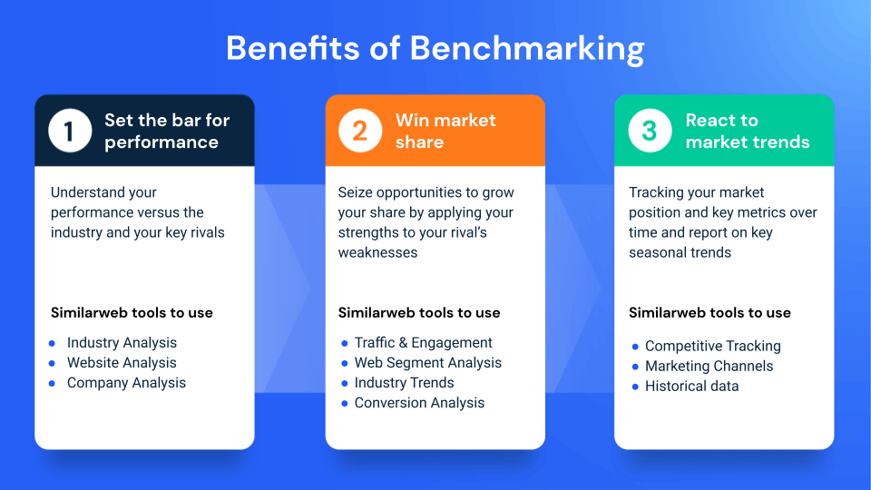 Competitor Benchmarking to show how a competitor analysis can unveil successful competitor strategies or weaknesses you did not anticipate in SWOT analysis