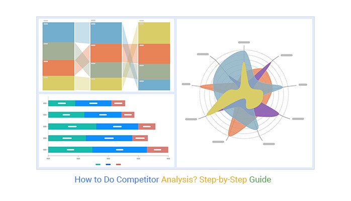 an example of a series of charts for a competitor analysis that shows both strengths and weaknesses of a company against its closest competitors